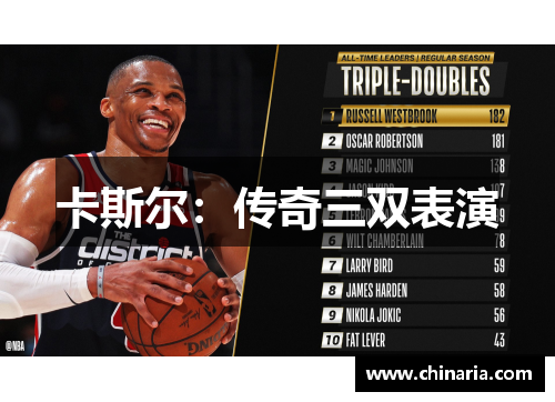 卡斯尔：传奇三双表演